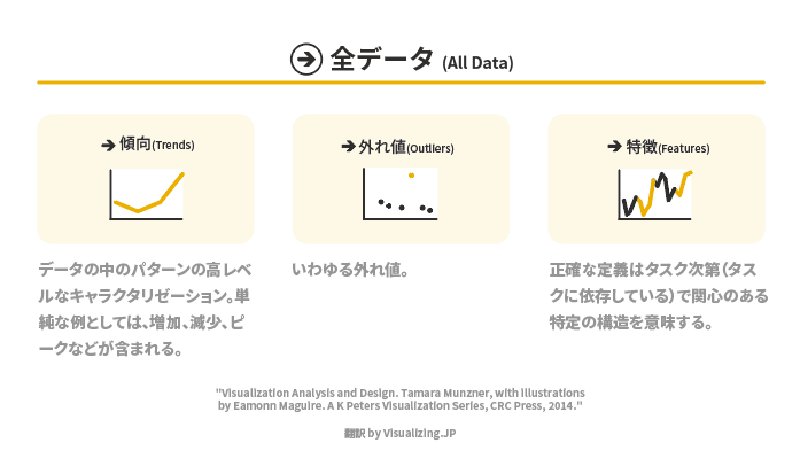 Featured image of post タマラさんによるタスクの定義（ターゲット）