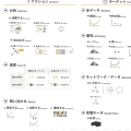 なぜ可視化を行うのか？そのアクションとターゲット