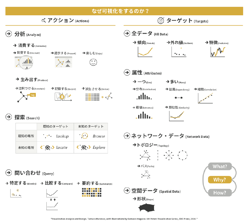 Featured image of post なぜ可視化を行うのか？そのアクションとターゲット