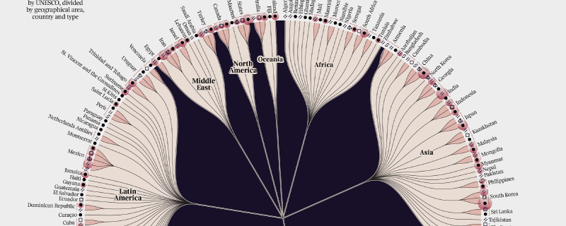 Featured image of post 世界の記憶を可視化する「The Memory of the World Register」