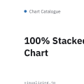 100% Stacked Bar Chart