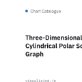 Three-Dimensional Cylindrical Polar Scatter Graph