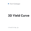 3D Yield Curve