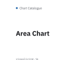Area Chart