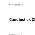 Candlestick Chart