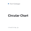 Circular Chart