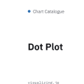 Dot Plot