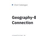 Geography-Based Connection