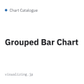 Grouped Bar Chart