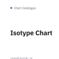 Isotype Chart