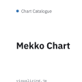 Mekko Chart