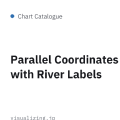 Parallel Coordinates with River Labels