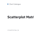 Scatterplot Matrix