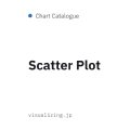 Scatter Plot