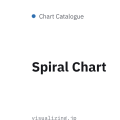 Spiral Chart