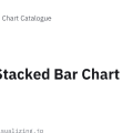 Stacked Bar Chart