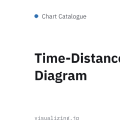 Time-Distance Diagram
