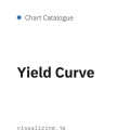 Yield Curve