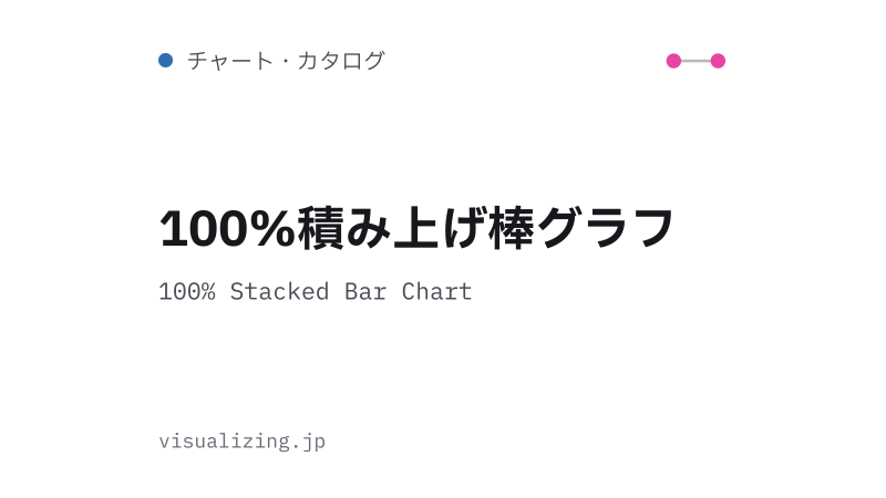 Featured image of post 100%積み上げ棒グラフ（100% Stacked Bar Chart）