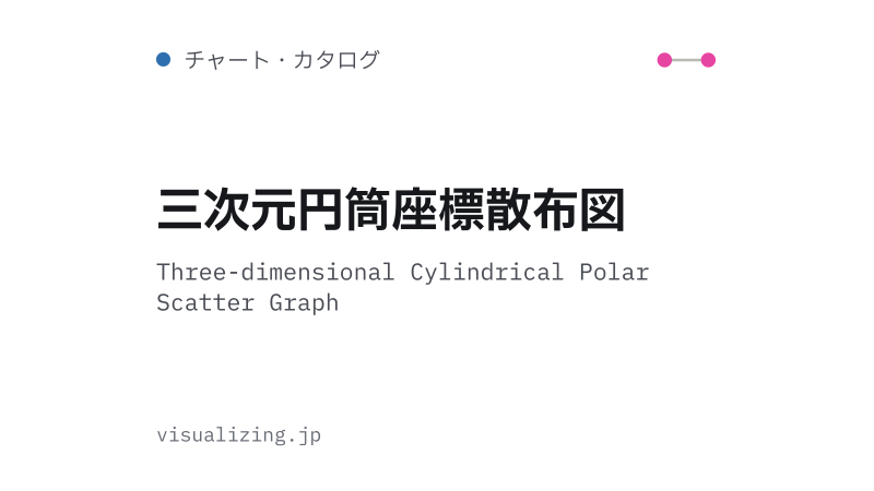Featured image of post 三次元円筒座標散布図（Three-dimensional Cylindrical Polar Scatter Graph）