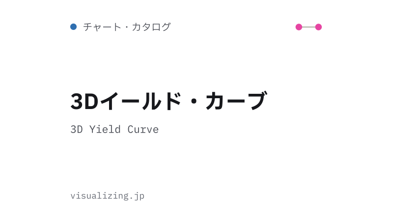 Featured image of post 3Dイールド・カーブ（3D Yield Curve）