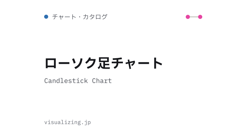 Featured image of post ローソク足チャート（Candlestick Chart）