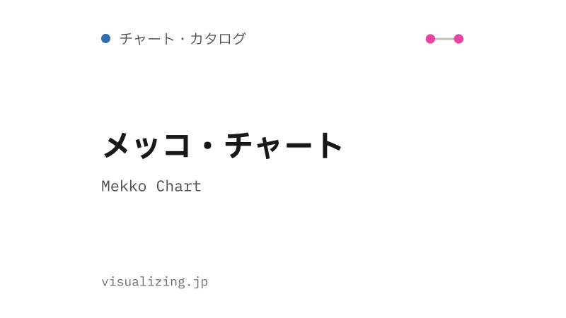 Featured image of post メッコ・チャート（Mekko Chart）