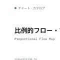 比例的フロー・マップ（Proportional Flow Map）