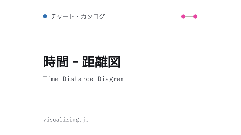Featured image of post 時間‐距離図（Time-Distance Diagram）
