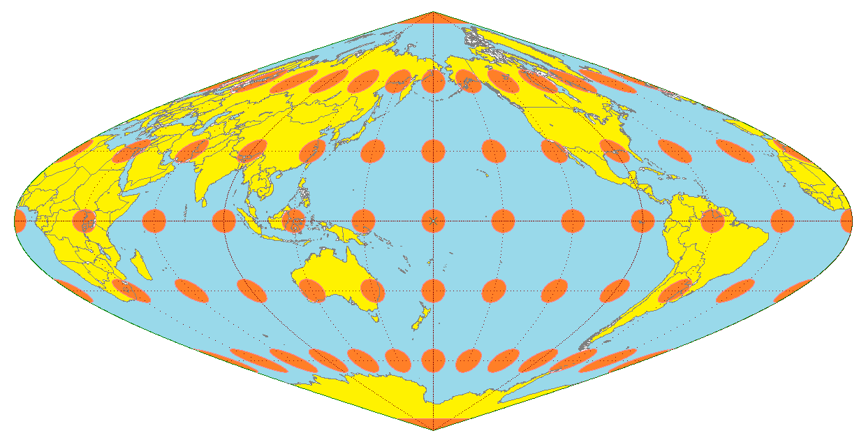 Sinusoidal projection
