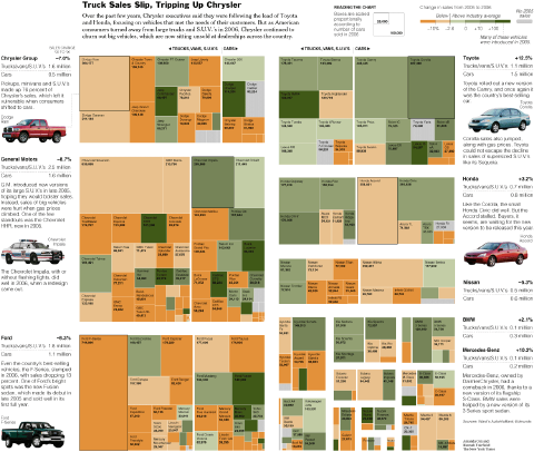 ツリーマップ(Treemap)の事例