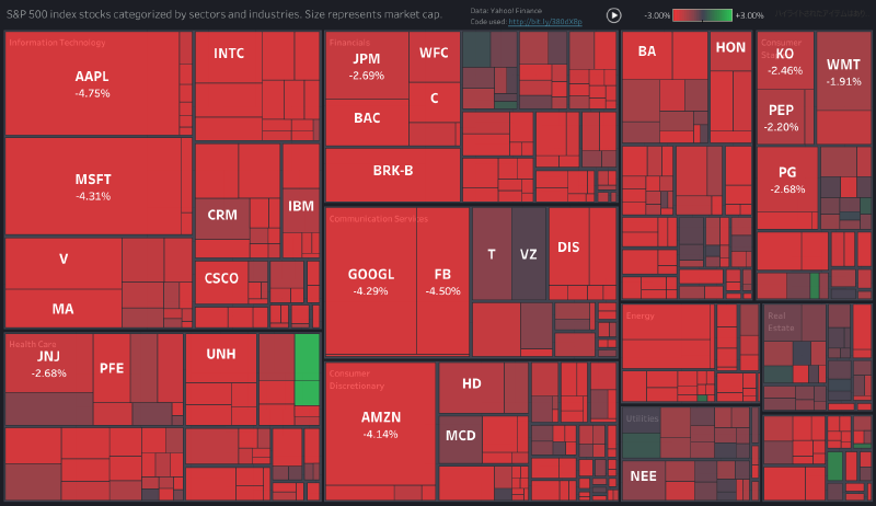 Featured image of post ツリーマップ（Treemap）の事例
