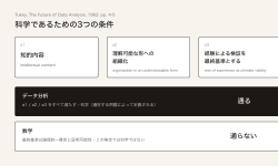 Featured image of post データ分析は科学である──Tukey が 1962年に数理統計学へ書いたこと