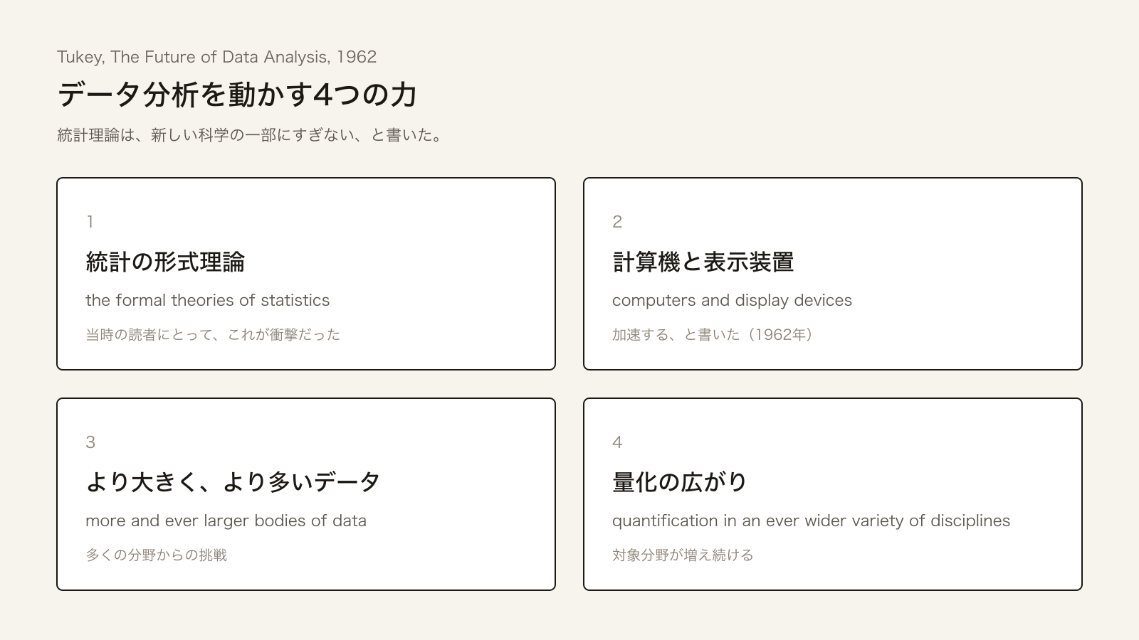 データ分析を動かす4つの力。統計理論は一部にすぎない