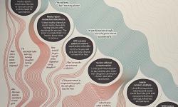 Featured image of post ワクチンへの信頼が崩れていく - Stefanie Posavec《Vaccine Confidence Cascade》