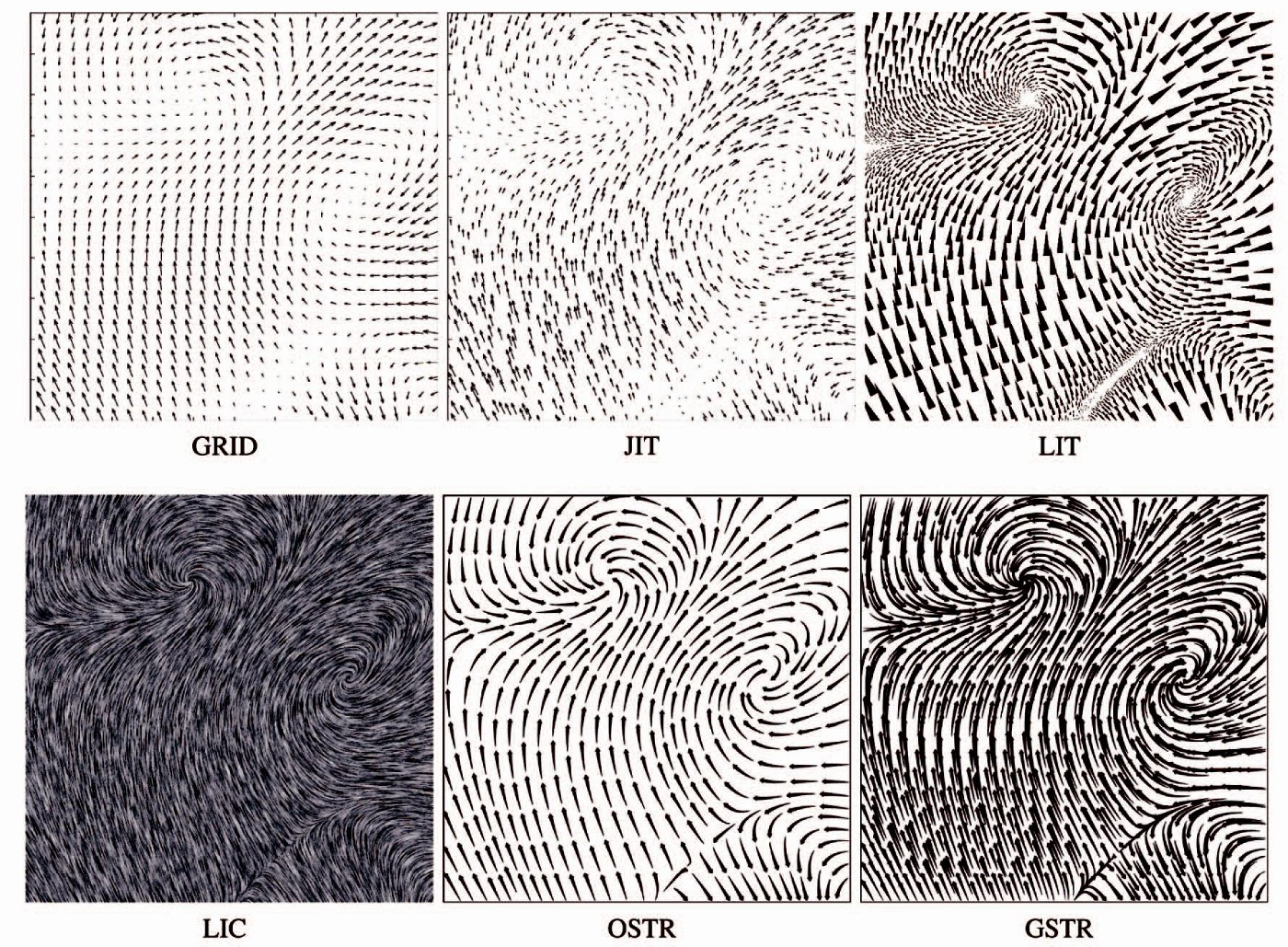 Vector Field Map