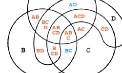 Featured image of post ベン図 (Venn Diagram) とは