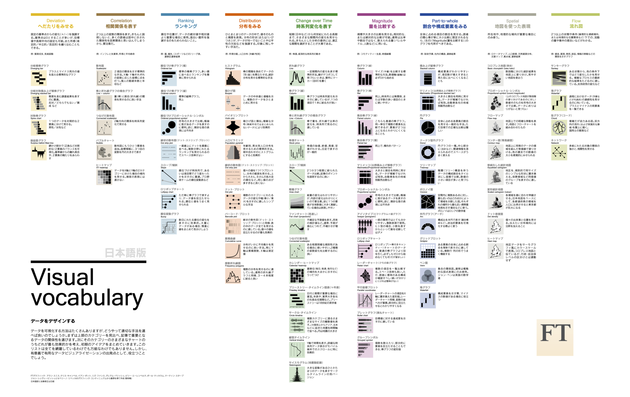 Visual Vocabulary