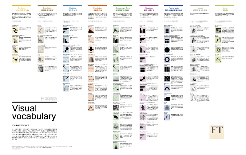 Featured image of post Visual Vocabulary