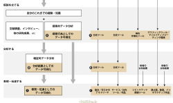 Featured image of post 「データ可視化」の指す、三種類の行為