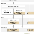 「データ可視化」の指す、三種類の行為