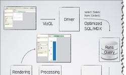 Featured image of post VizQLとは何か