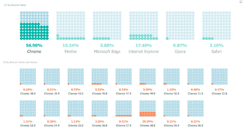 Featured image of post ワッフル・チャート（Waffle Chart）