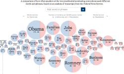Featured image of post ワード・バブル（Word Bubble）