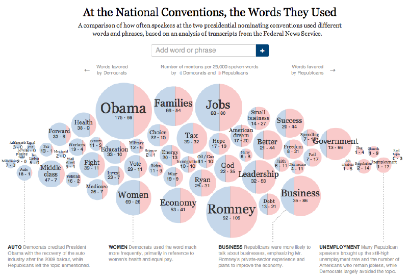 Featured image of post ワード・バブル(Word Bubble)