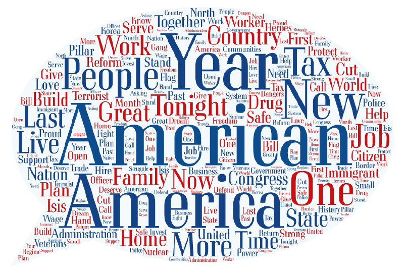 Featured image of post ワード・クラウドとワード・バブル（Word Clouds & Word Bubbles）