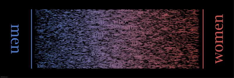Featured image of post Word Spectrum ― Google のビッグデータで語の関係を可視化する