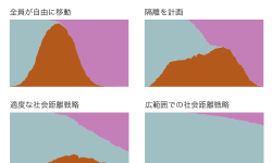 Featured image of post ワシントン・ポストによる「曲線を平らにする」ための啓蒙記事の制作過程