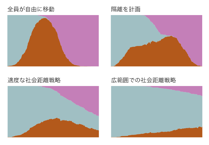 Featured image of post ワシントン・ポストによる「曲線を平らにする」ための啓蒙記事の制作過程